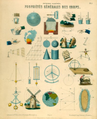 Propriétés générales des corps, vers 1851 - Unbekannt