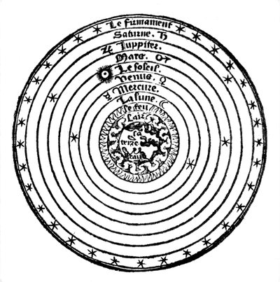Système géocentrique ou centré sur la Terre de l