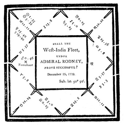 Horoscope dressé par Ebenezer Sibly en 1779 - Unbekannt