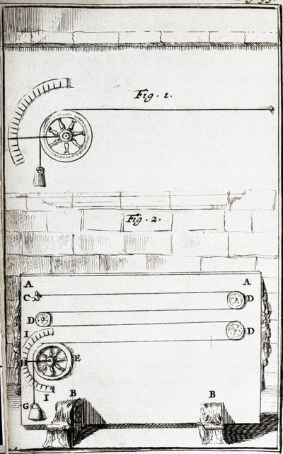 Mesure de l