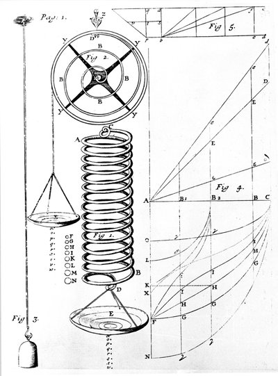 Illustration de la loi de Hooke sur l