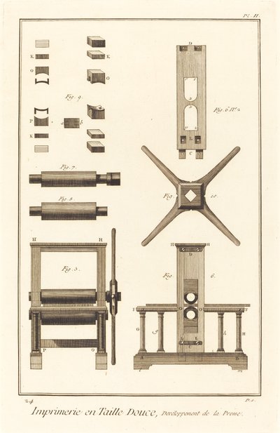 Imprimerie en Taille Douce, Développement de la Presse: pl. II, 1771-1779 - Unbekannt