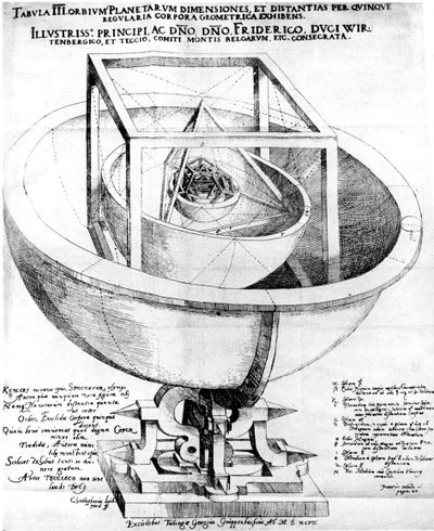 Explication de Kepler sur la structure du système planétaire, 1619 - Unbekannt