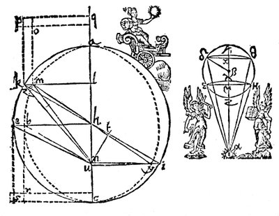 Illustration de Kepler pour expliquer sa découverte de l