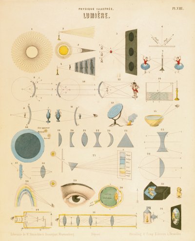 Lumière, vers 1850 - Unbekannt