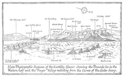 Principales caractéristiques physiographiques du glacier Koettlitz, 1913 - Unbekannt
