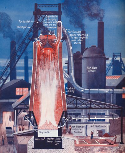 Fabrication de fer dans un haut fourneau moderne, 1935 - Unbekannt