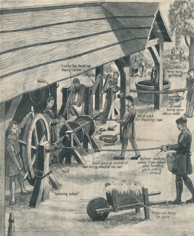Fabrication de cordes à l
