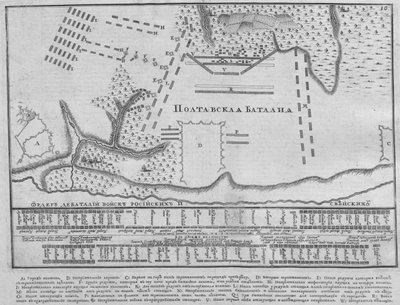 Carte de la bataille de Poltava le 27 juin 1709, 1713 - Unbekannt