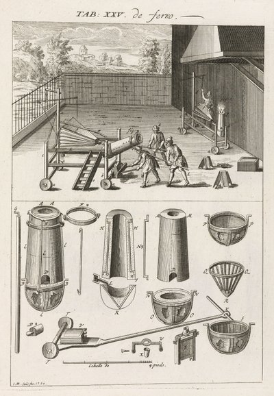 Métallurgie fer et acier: la fonderie, four et moules - Unbekannt