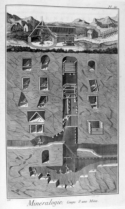 Minéralogie, coupe transversale d