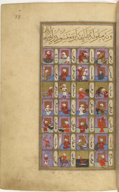 Miniature de Matâli al-saâdet par Seyyid Mohammed ibn Emir Hasan, partie gauche - Unbekannt
