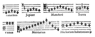 Musique des Sphères, 1619 - Unbekannt