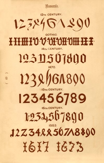 Numéros, 1862 - Unbekannt
