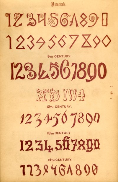 Numéraux, 1862 - Unbekannt