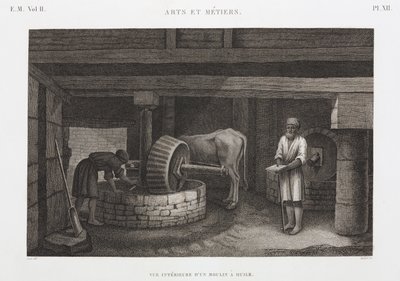 Huiles, graisses et cires, moulin à huile, Égypte, vers 1798 - Unbekannt