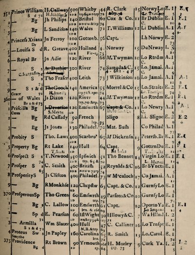 Page du registre 1775-6, 1928 - Unbekannt