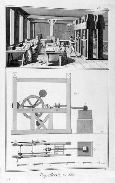 Fabrication du papier, 1751-1777 - Unbekannt