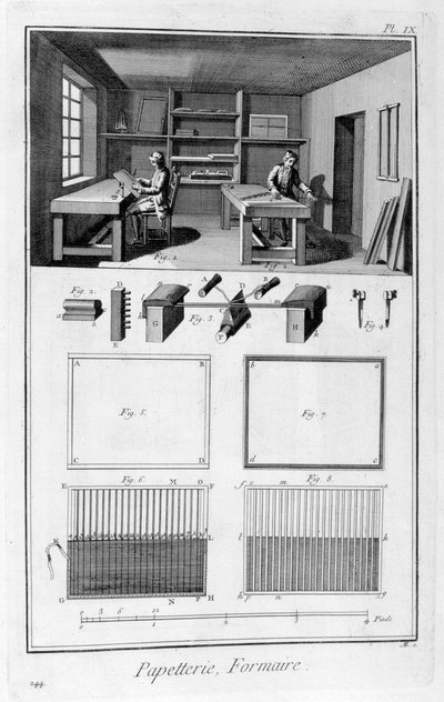 Fabrication de papier, 1751-1777 - Unbekannt
