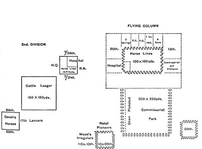 Plan des Laagers en marche vers Ulundi, 4 juillet 1879, vers 1880 - Unbekannt