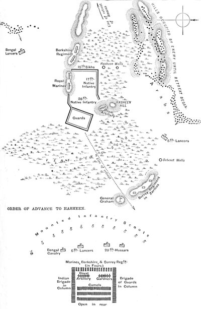 Plan de la bataille de Hasheen, 20 mars 1885 - Unbekannt