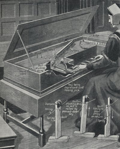 Jouer du virginal autrefois, vers 1934 - Unbekannt