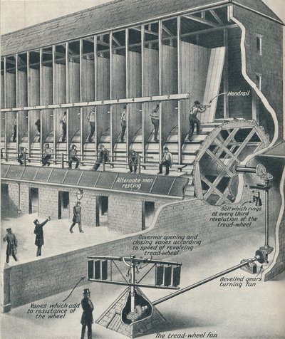 Prisonniers travaillant sur le tapis roulant, vers 1934 - Unbekannt