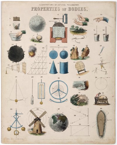 Propriétés des corps et présentation des différentes branches de la physique étudiées (mécanique, électrique, optique, magnétique, hydraulique) - Unbekannt