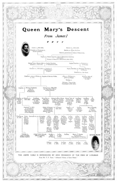 Descente de la reine Marie de Jacques Ier - Unbekannt