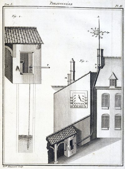 Récupérateur de pluie et girouette - Unbekannt