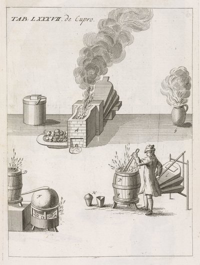 Traitement des matières premières, métallurgie creusets et fours pour l