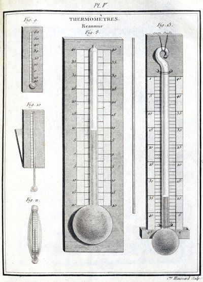 Thermomètres de Réaumur - Unbekannt
