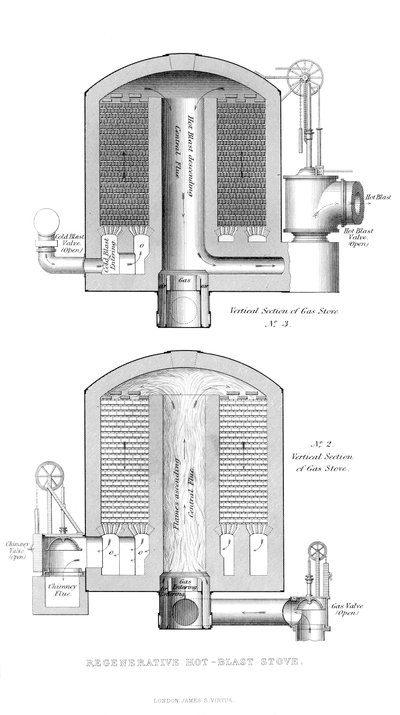 Four à vent chaud régénératif, 1866 - Unbekannt