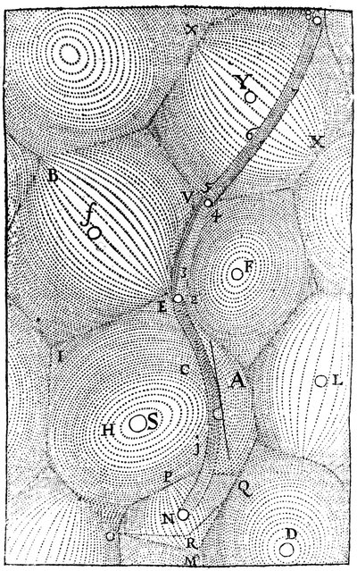 Modèle de René Descartes de la structure de l