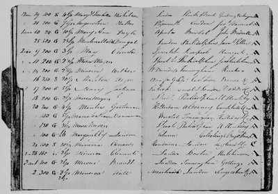 Livre de risques de M. John Janson, 1804 - Unbekannt