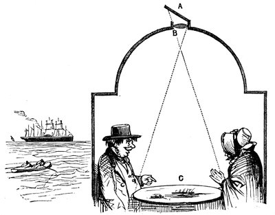 Visiteurs en bord de mer visitant la camera obscura, 1862 - Unbekannt