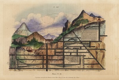 Section à travers une mine européenne du XVIIIe siècle - Unbekannt