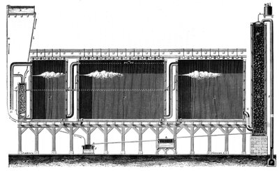Vue en coupe des chambres de plomb pour la production à grande échelle d