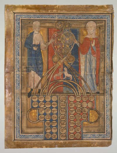 Feuille Unique: Table de Consanguinité - Unbekannt