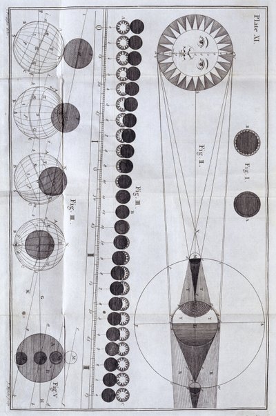 Éclipses solaires et lunaires - Unbekannt
