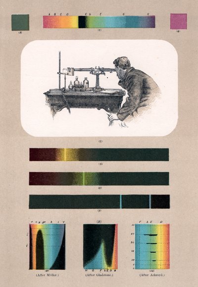 Spectroscopie - Unbekannt
