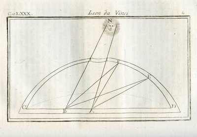 Études sur quelle partie du corps d