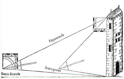 Arpentage, 1551 - Unbekannt
