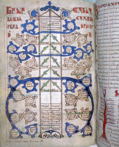 Table des degrés de consanguinité, une page du Liber Floridus, 12e siècle - Unbekannt