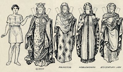 La galerie du costume britannique : Comment les gens s