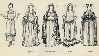 La Galerie du Costume Britannique : Types de vêtements à l
