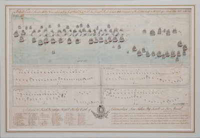 La bataille navale d