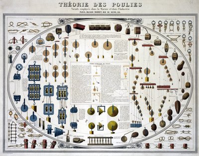 Théorie élémentaire des poulies - Unbekannt