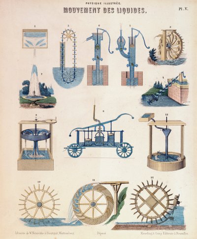 Diverses représentations de l