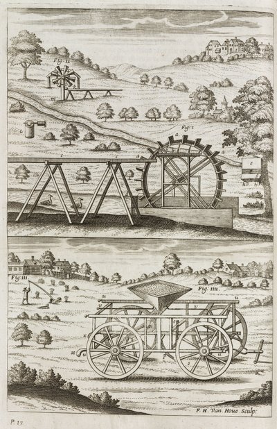 Énergie hydraulique, machines agricoles - Unbekannt